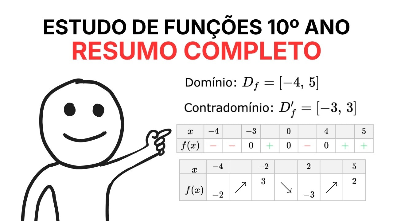 Domínio, contradomínio, zeros, sinal, extremos e monotonia