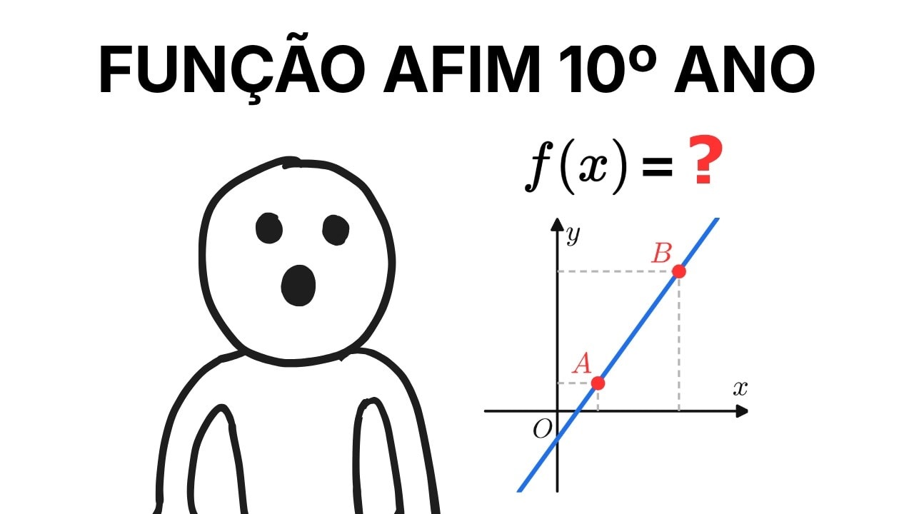 Função afim: declive e ordenada na origem