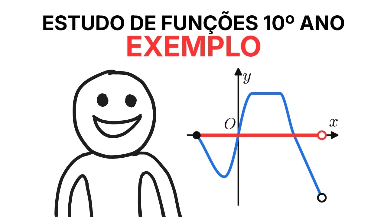 Estudo de uma função a partir do gráfico